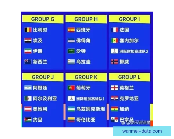 2026年美加墨世界杯赛程与各队备战分析全面解读