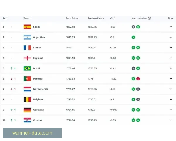 世界杯竞猜赔率波动解析 如何从赔率变化中预测比赛结果