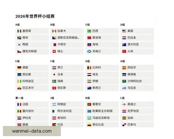 2026年美加墨世界杯赛程与各队备战分析全面解读