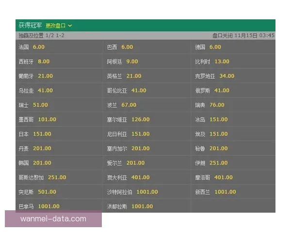 世界杯竞猜赔率深度解析与热门球队胜负趋势全面剖析