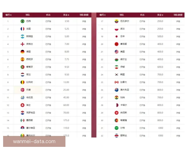 世界杯竞猜赔率大比拼分析 各大平台赔率对比与趋势解读