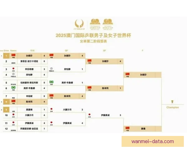 美加墨世界杯赛程赔率深度解析与胜负趋势预测